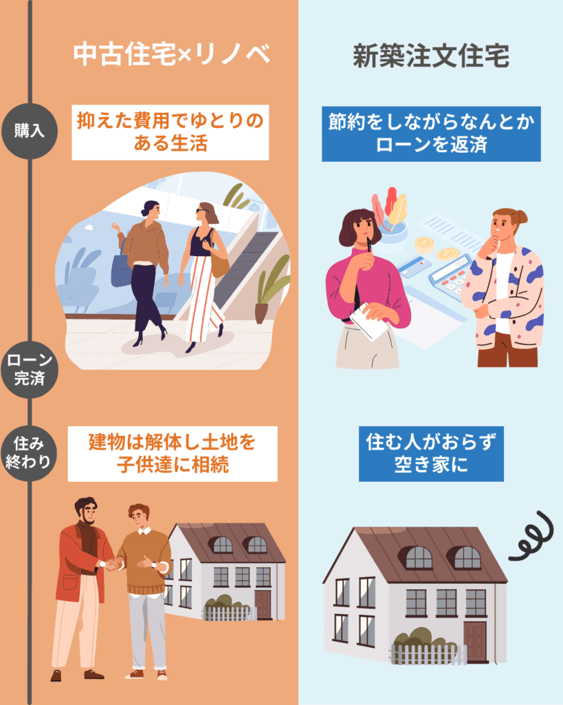 新築とリノベの比較