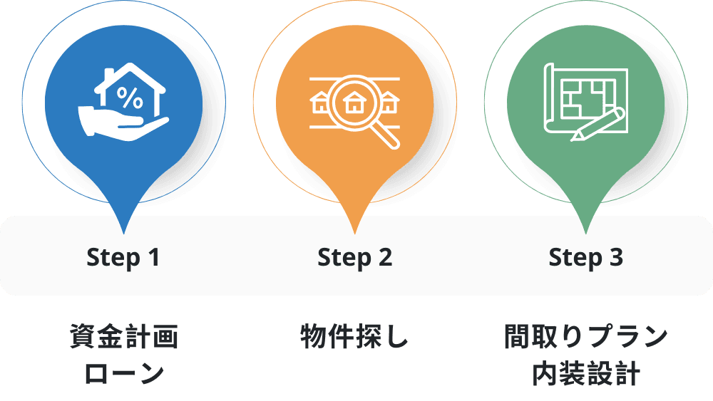 ワンストップリノベーション1