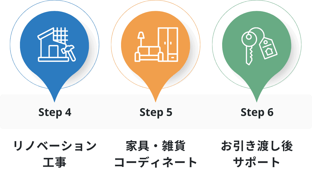 ワンストップリノベーション2